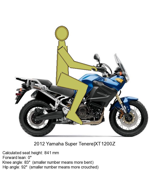 Zdjęcia Yamaha Super Tenere Jaki motocykl dla wysokich